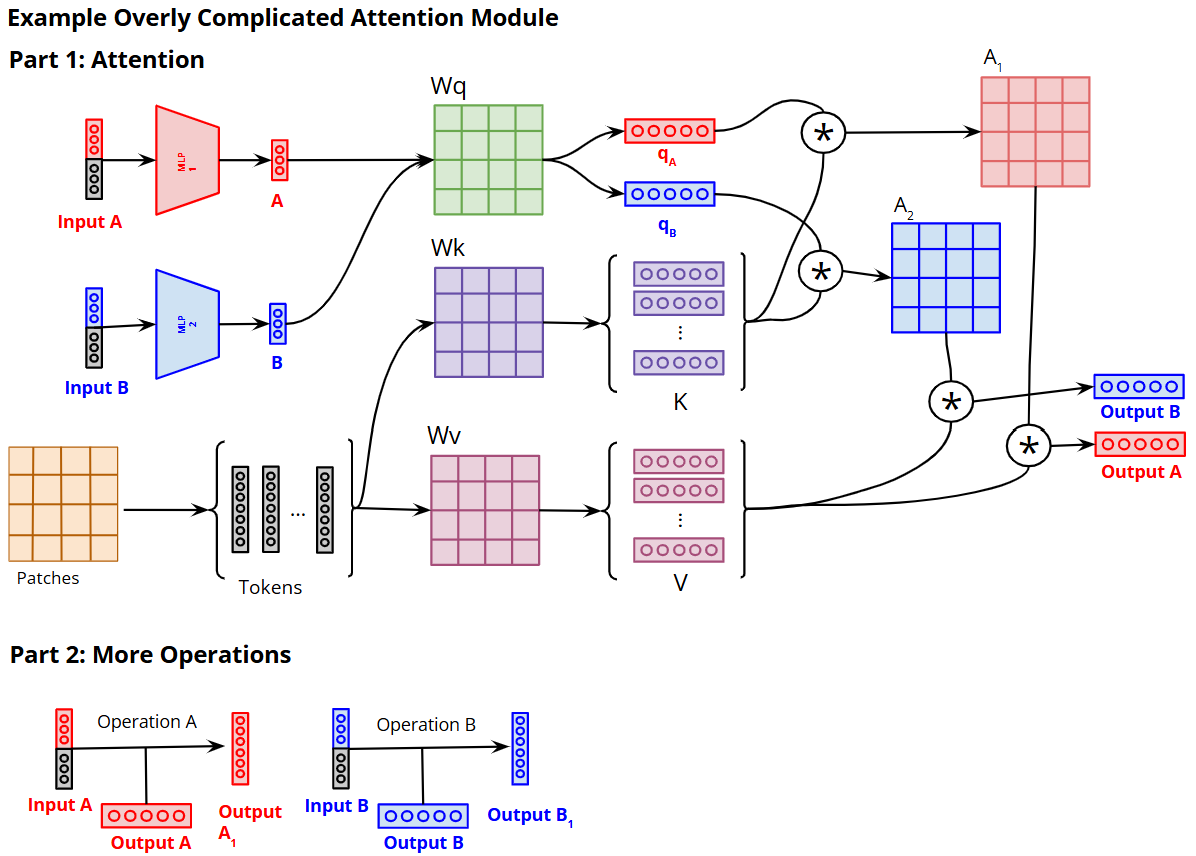 Bad sample diagram