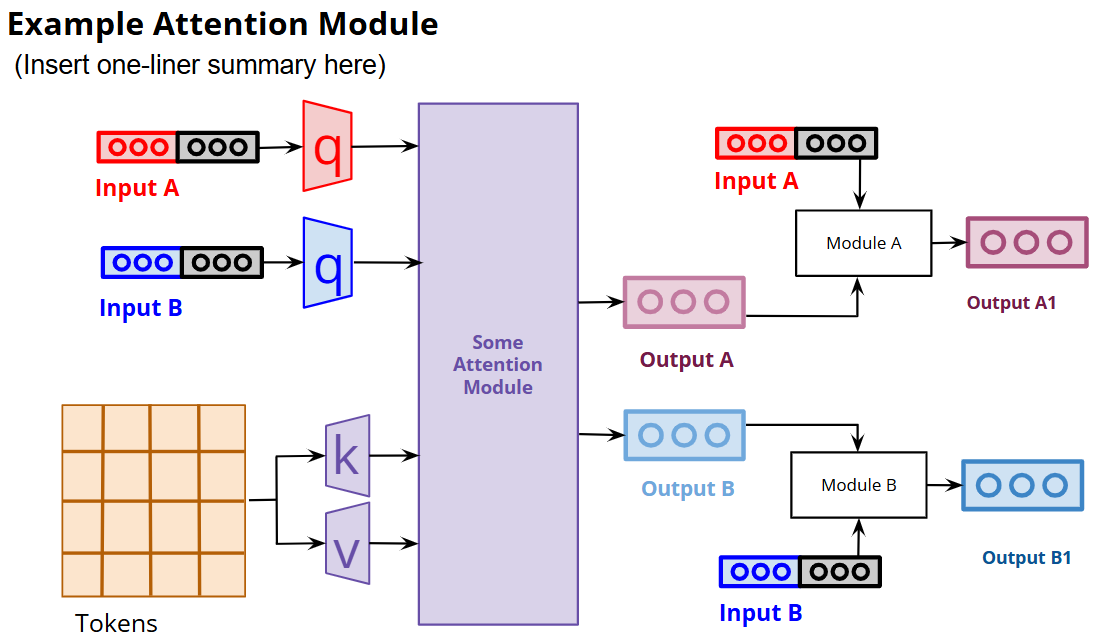 Good sample diagram